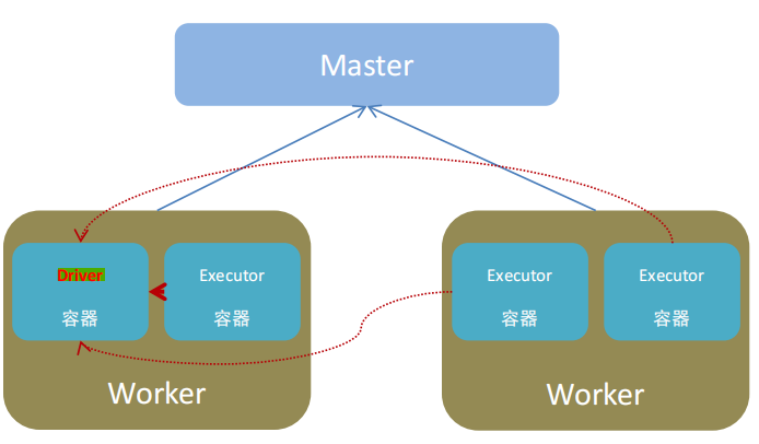 PySpark基础入门教程(1):全面解析基础概念与环境搭建步骤