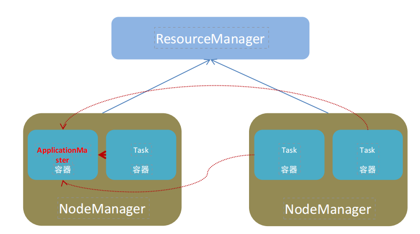 PySpark基础入门教程(1):全面解析基础概念与环境搭建步骤