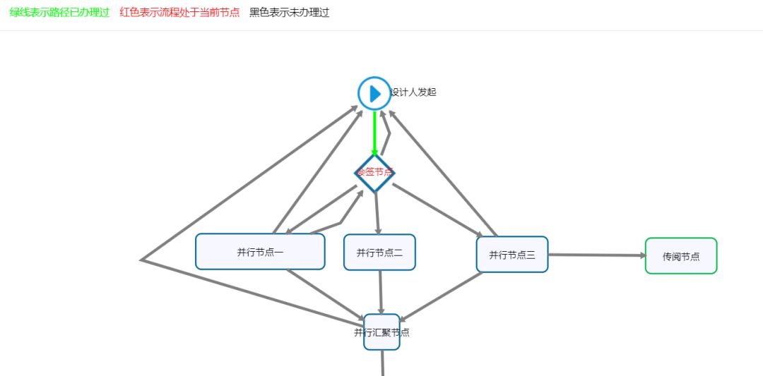 业务配置开发平台 .net core 版 qMISPlat 软件推介与详细介绍