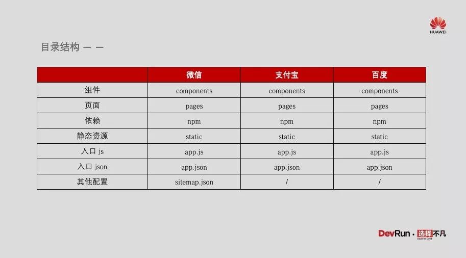 成都开发人员的一天:挑战与成就的交织
