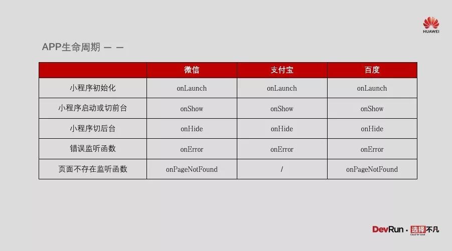成都开发人员的一天:挑战与成就的交织