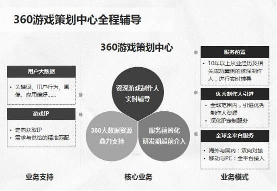 360软件管家重大升级 首度向游戏厂商开放5亿PC用户