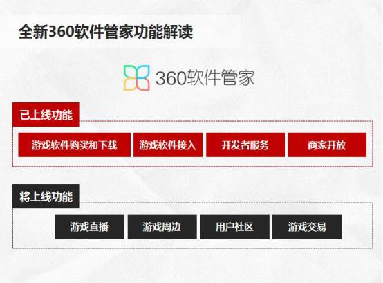 360软件管家重大升级 首度向游戏厂商开放5亿PC用户