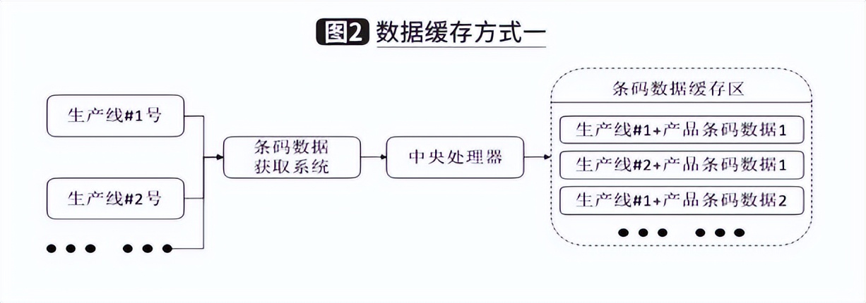 基于控制层的信息管理系统开发与应用:全面解析与实践指南
