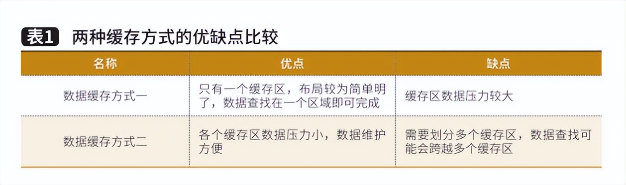 基于控制层的信息管理系统开发与应用:全面解析与实践指南