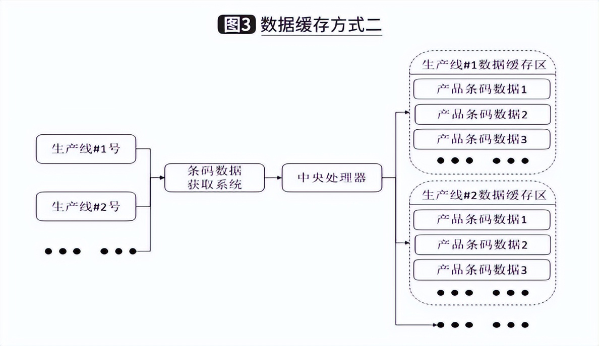 基于控制层的信息管理系统开发与应用:全面解析与实践指南