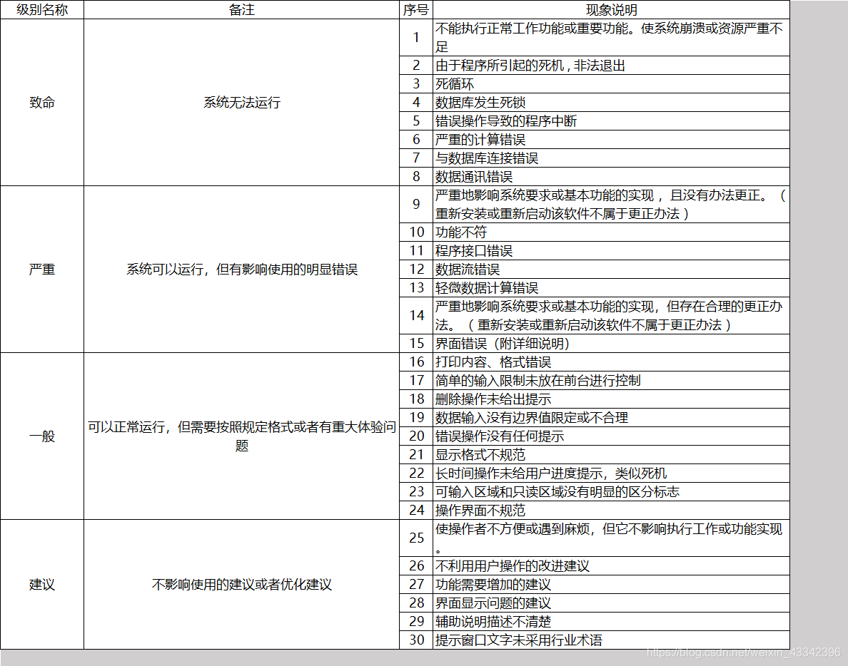 BUG缺陷表操作说明与规范指南:全面解析与最佳实践
