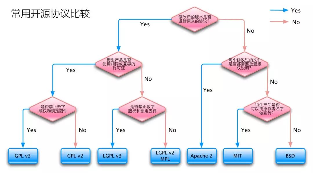 Ubuntu 18.04 嵌入式开发环境搭建指南:手把手教程连载(二)