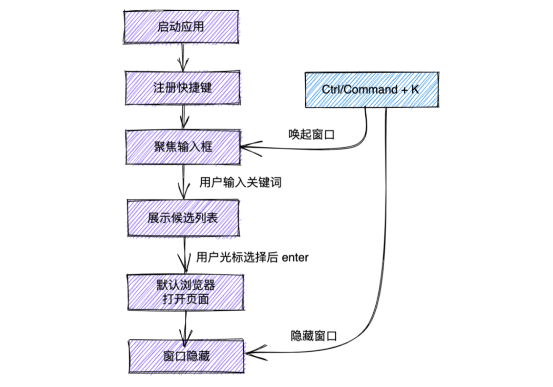 基于Web技术的跨平台桌面应用开发解决方案