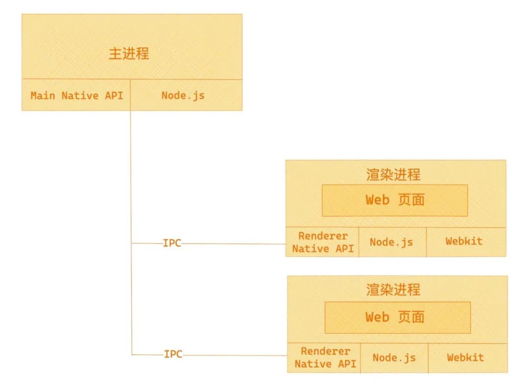 基于Web技术的跨平台桌面应用开发解决方案