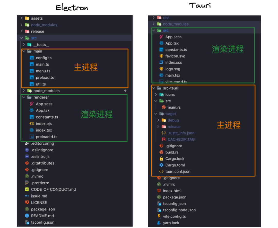 基于Web技术的跨平台桌面应用开发解决方案