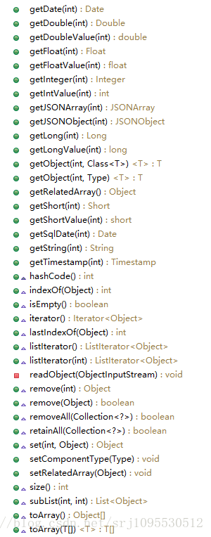 Java JSON开发包Fastjson全面介绍与使用指南