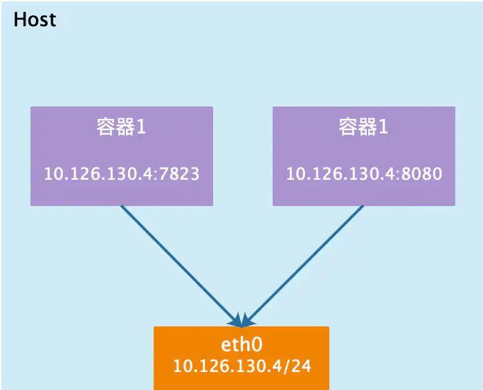 Docker与Kubernetes在前端开发中的应用详解 – 哔哩哔哩