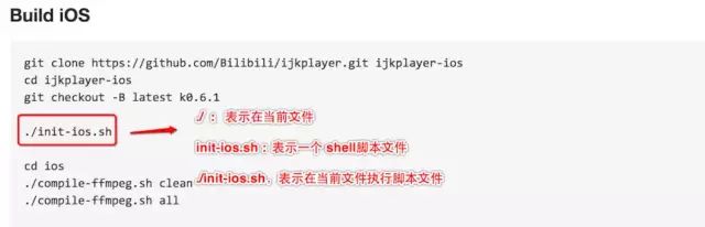 快速开发完整的iOS直播app播放篇教程
