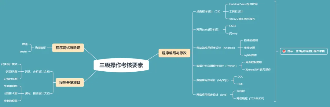 上海杨浦区计算机程序设计员高级课程10月11日开课,提升技能的最佳选择