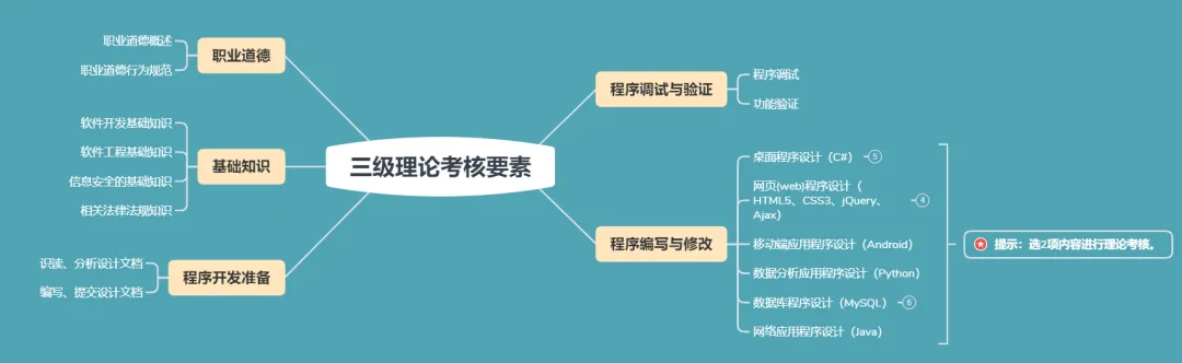 上海杨浦区计算机程序设计员高级课程10月11日开课,提升技能的最佳选择
