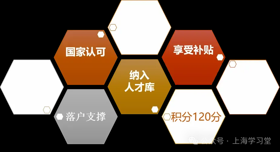 上海杨浦区计算机程序设计员高级课程10月11日开课,提升技能的最佳选择