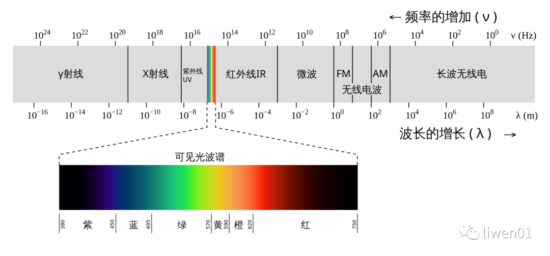 嵌入式无线网络应用与开发介绍:全面解析与实践指南