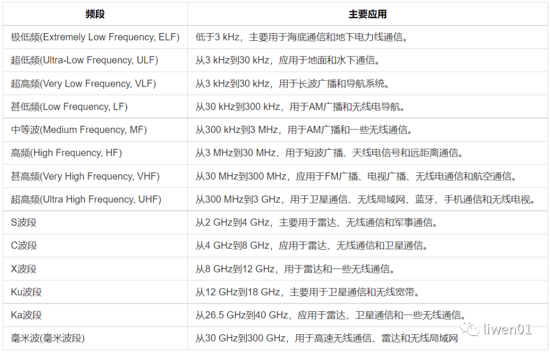 嵌入式无线网络应用与开发介绍:全面解析与实践指南