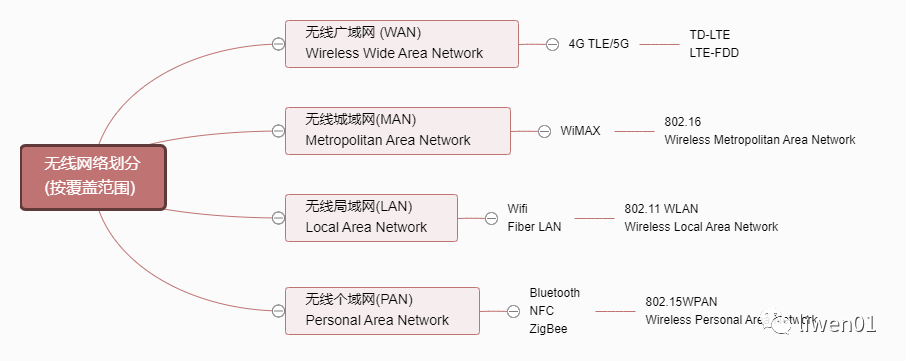 嵌入式无线网络应用与开发介绍:全面解析与实践指南