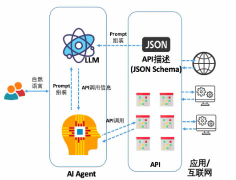 企业智慧升级必备:大模型AI Agent在企业应用中的6种基础类型