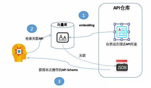 企业智慧升级必备:大模型AI Agent在企业应用中的6种基础类型