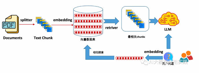 企业智慧升级必备:大模型AI Agent在企业应用中的6种基础类型