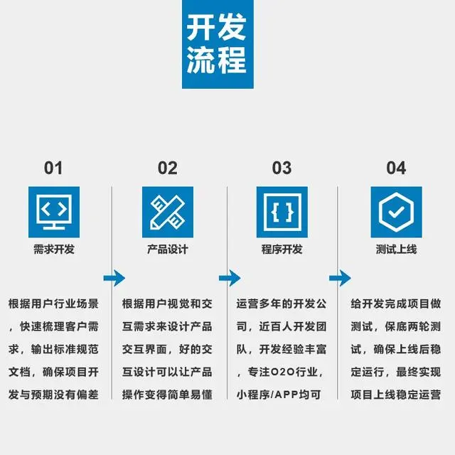 外卖平台APP开发费用大概要多少?全面解析开发成本