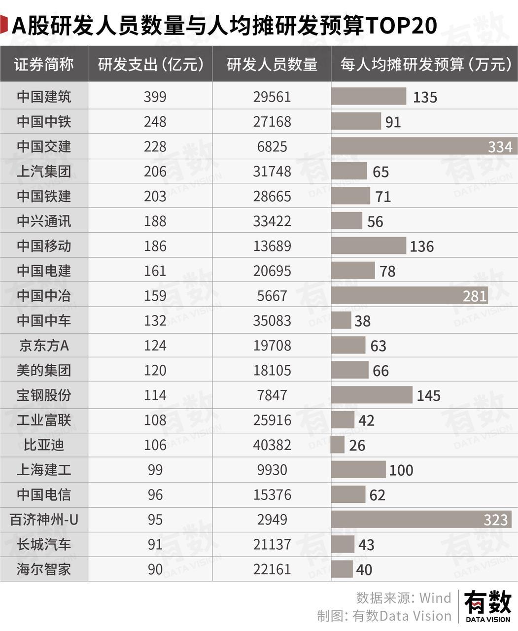 揭秘中国公司2.5万亿研发费用的去向与应用领域