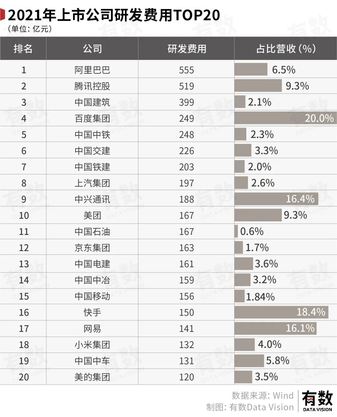 揭秘中国公司2.5万亿研发费用的去向与应用领域