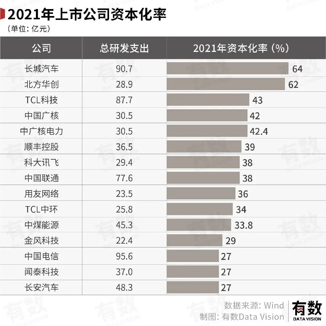 揭秘中国公司2.5万亿研发费用的去向与应用领域