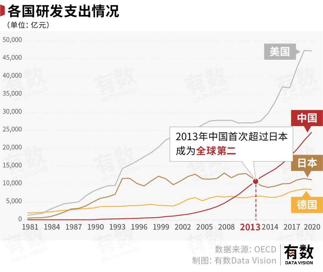 揭秘中国公司2.5万亿研发费用的去向与应用领域