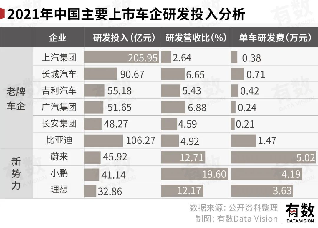 揭秘中国公司2.5万亿研发费用的去向与应用领域