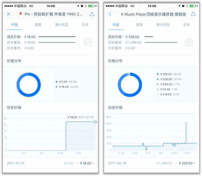 探索APP设计模式中的盈利策略与商业模式
