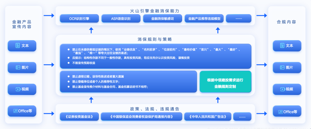科技赋能App内容建设,释放券商服务新势能——专访中信建投证券信息技术部总监李剑戈