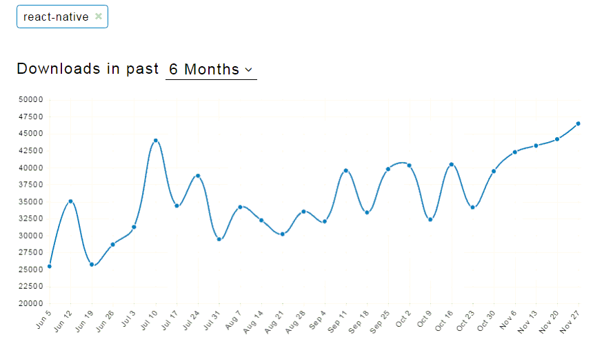 9个顶级JavaScript框架助力移动APP开发