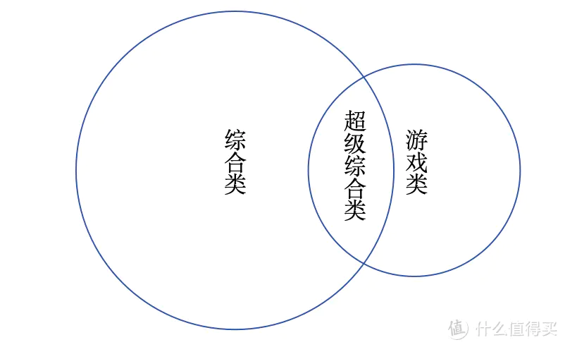 动感单车软件大PK:野小兽、麦瑞克、keep、Spax,选哪家才能坚持锻炼一夏天?