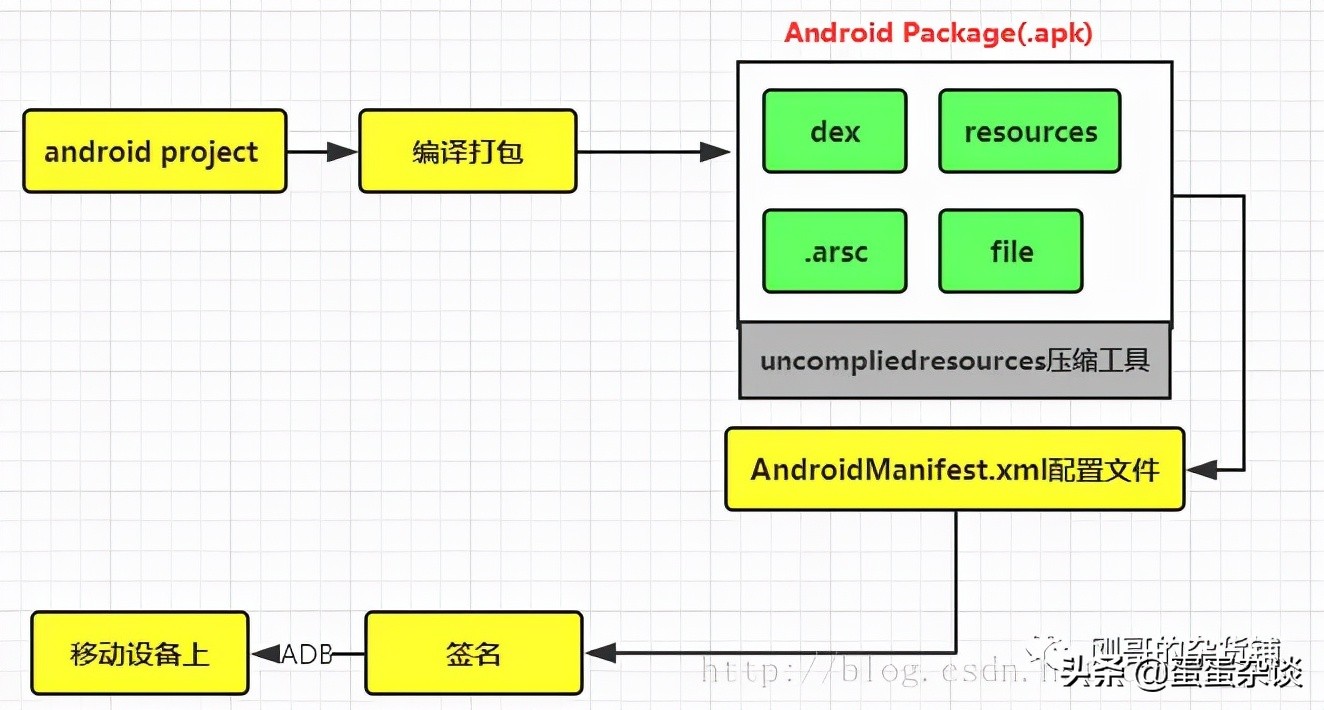 全栈工程师之梦的开始:深入探讨安卓开发与App构建