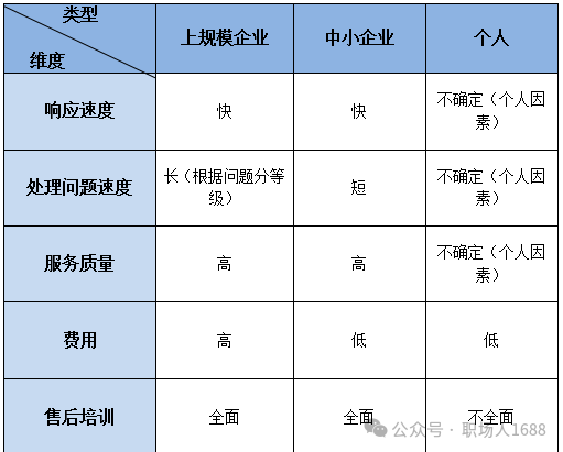 揭秘软件开发报价高昂的背后原因
