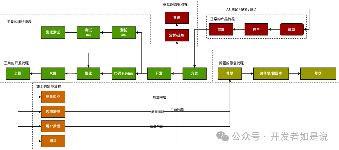 大公司APP开发全流程揭秘:深入解析背后的技术与策略