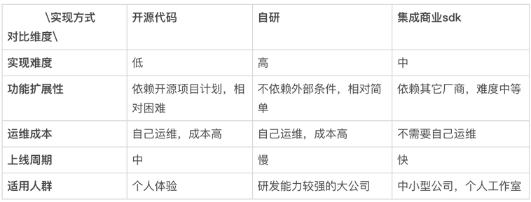 快速实现APP中的IM即时聊天功能:详细指南与最佳实践