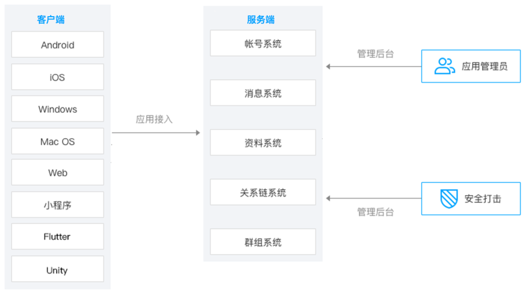 快速实现APP中的IM即时聊天功能:详细指南与最佳实践