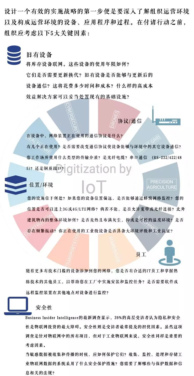 跨入物联网时代:深入分析工业物联网(IIoT)的发展趋势与前景