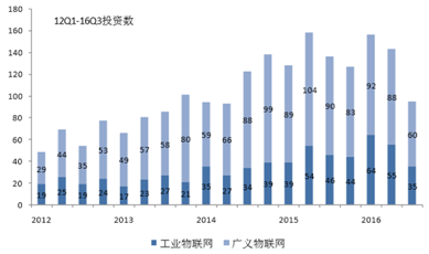 跨入物联网时代:深入分析工业物联网(IIoT)的发展趋势与前景
