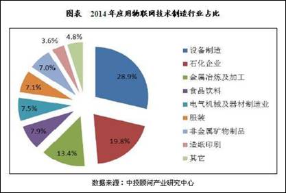 跨入物联网时代:深入分析工业物联网(IIoT)的发展趋势与前景