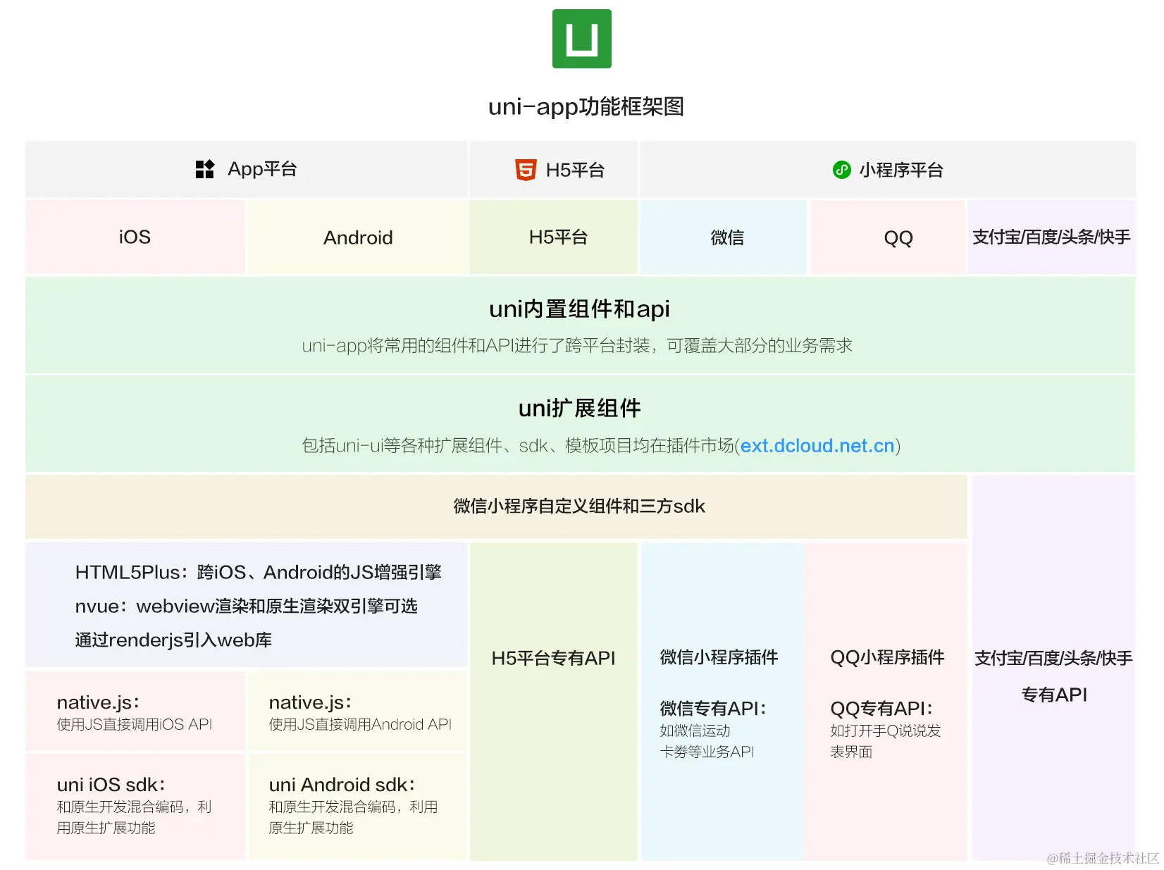 深入解析uni-app编译流程及其工作原理全面总结