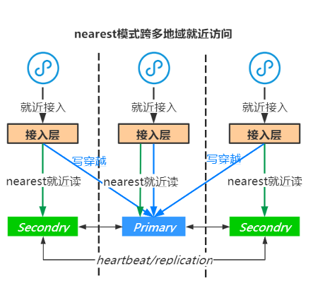 腾讯技术专家揭秘小程序云开发数据库:干货满满的技术解析
