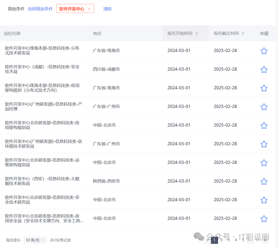抓紧机会!宇宙行软件开发中心社招火热进行中,立即申请
