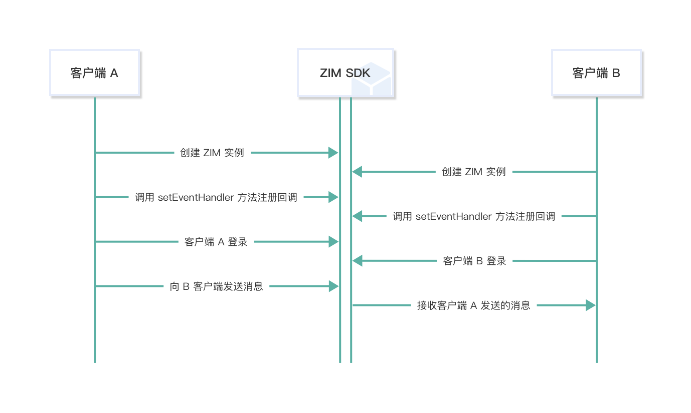 开发社交聊天APP的关键注意事项及快速实现聊天功能的方法