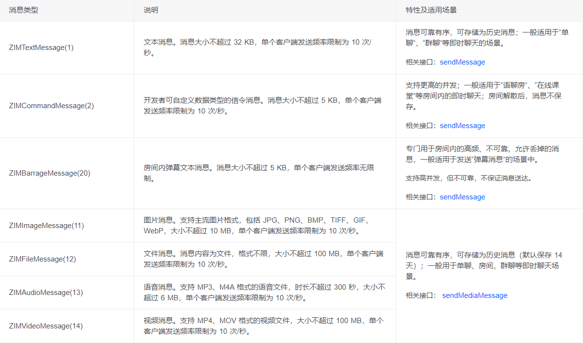 开发社交聊天APP的关键注意事项及快速实现聊天功能的方法